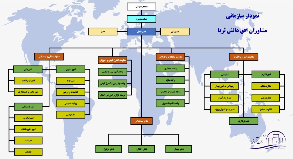 مشاوران افق دانش ثریا - چارت سازمانی